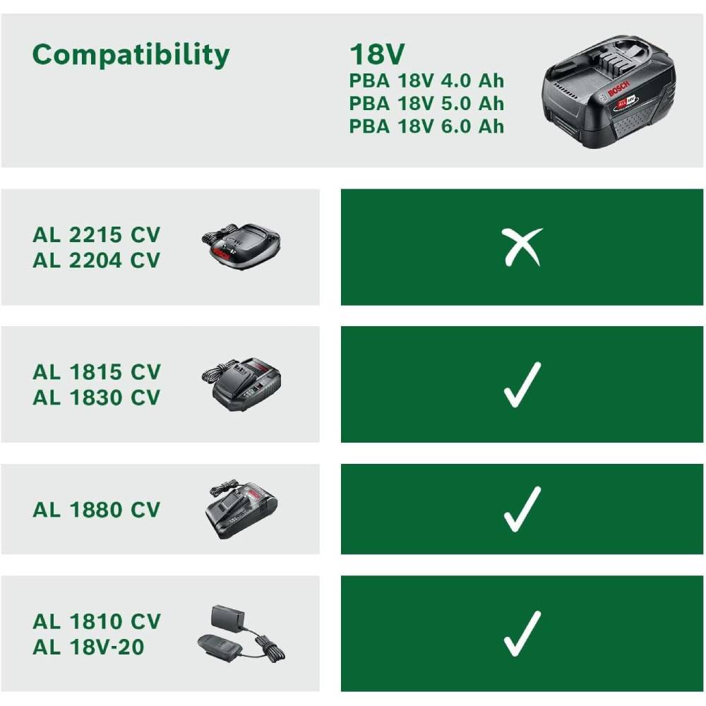 Аккумулятор BOSCH PBA 18В 4Ач (1.600.A01.1T8) Дополнительно Тип аккумулятора: Li-Ion;