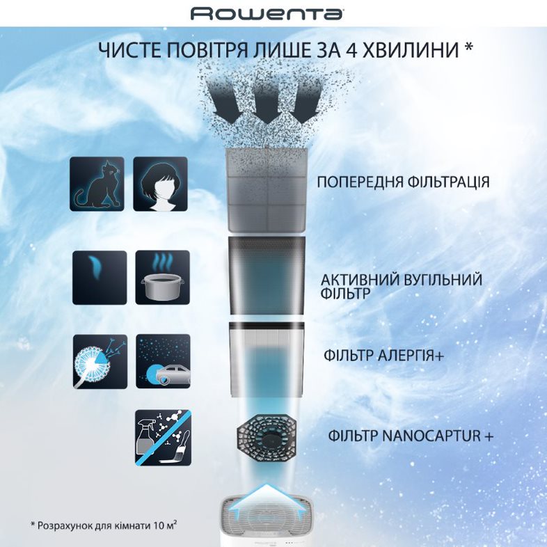 Очищувач повітря ROWENTA Pure Air PU3080F0 Особливості блокування керування