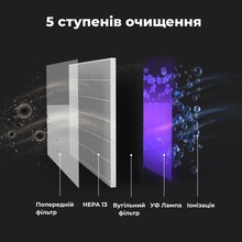 Очиститель воздуха AENO AP2S