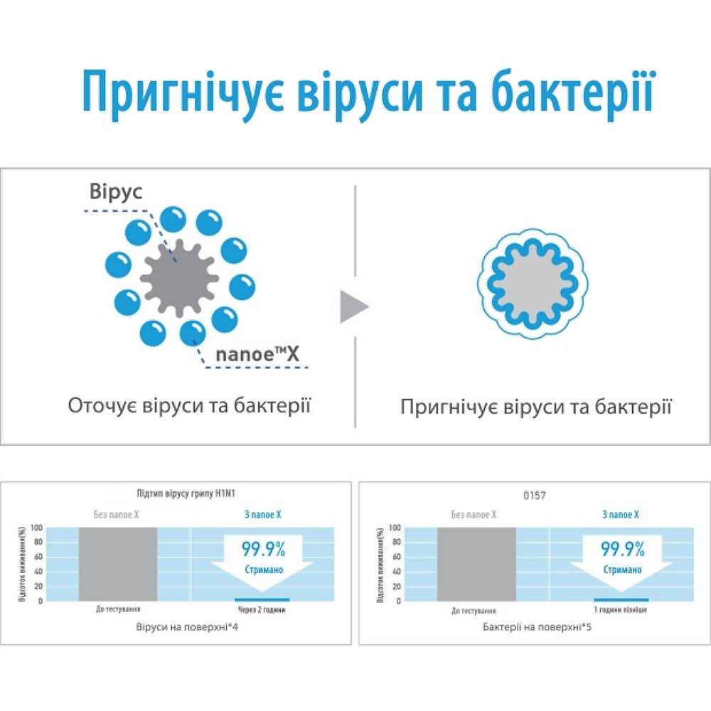 Очисник повітря PANASONIC F-GPT01RKF (0102030802-100439554) Додаткові функції зволоження