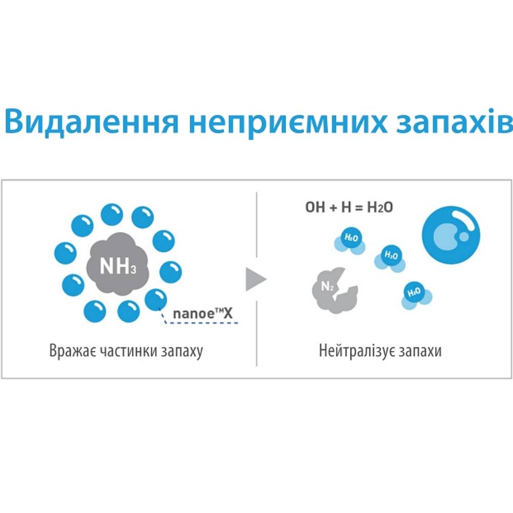 Зовнішній вигляд Очисник повітря PANASONIC F-GPT01RKF (0102030802-100439554)