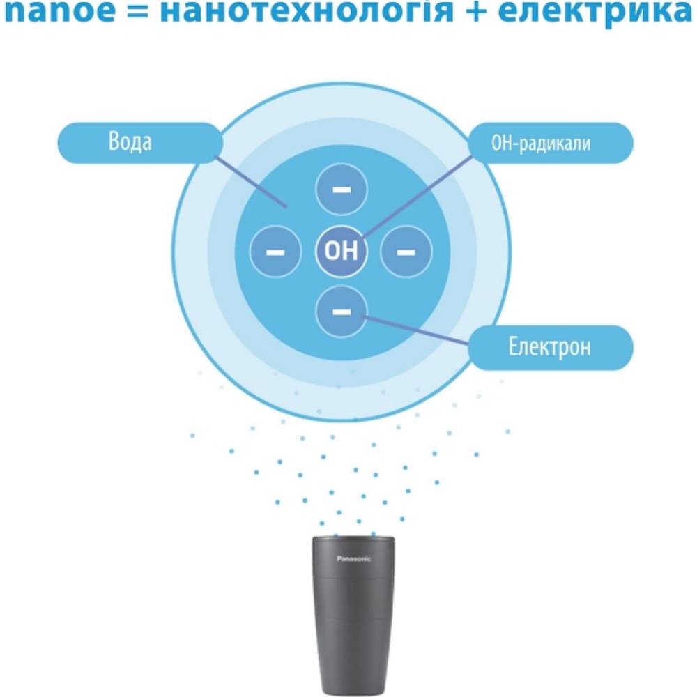 Зображення Очисник повітря PANASONIC F-GPT01RKF (0102030802-100439554)