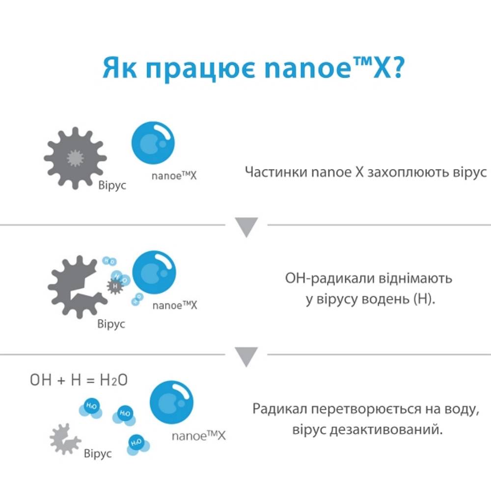 В Україні Очисник повітря PANASONIC F-GPT01RKF (0102030802-100439554)