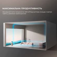 Очиститель воздуха DREAME AirPursue PM20