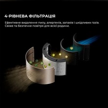 Очиститель воздуха DREAME AirPursue PM20