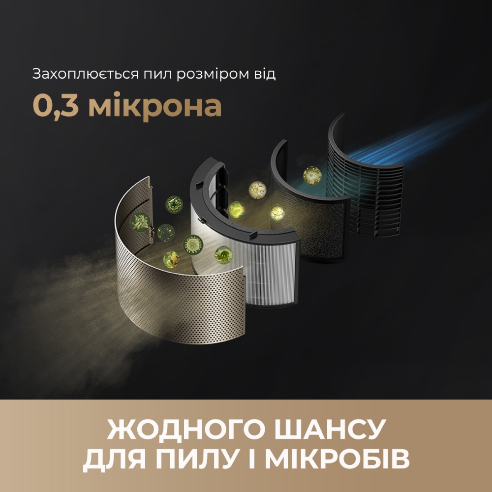 Очиститель воздуха DREAME AirPursue PM20 Способ очистки предварительный фильтр