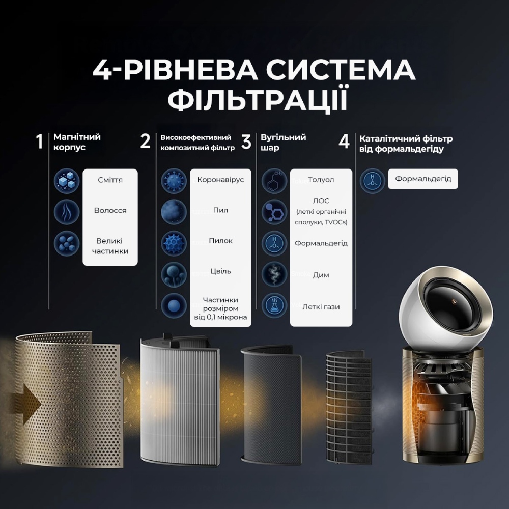 Фото 15 Очиститель воздуха DREAME AirPursue PM20