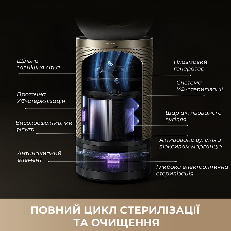 Очиститель воздуха DREAME PM30 (CVF15A) Способ очистки HEPA фильтр