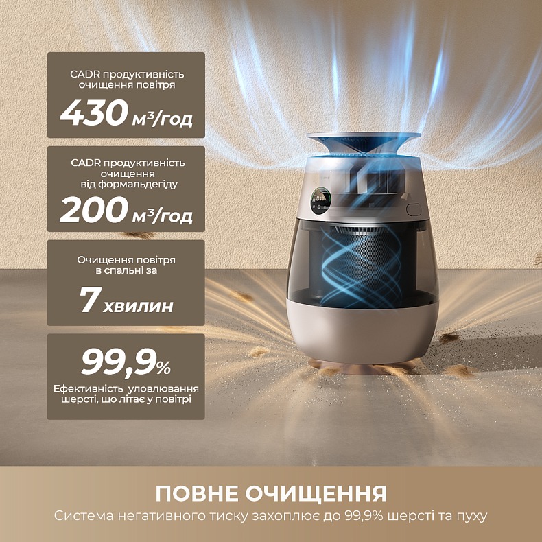Очисник повітря DREAME AP10 (CVF61A) Спосіб очищення HEPA фільтр