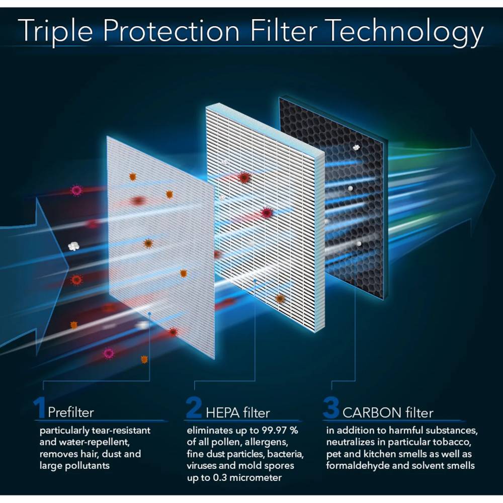 Фото 20 Очиститель воздуха TROTEC AirgoClean 350 E