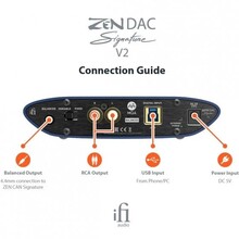 Усилитель IFI Zen DAC Signature V2 Black (90402686)