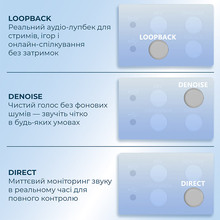 Аудіоінтерфейс BOYA BY-AM4