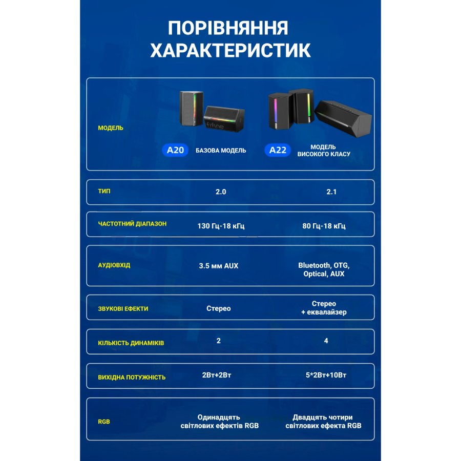 Фото 17 Колонки FIFINE A22 Gaming RGB Speaker