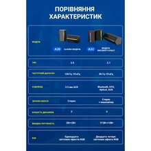 Колонки FIFINE A22 Gaming RGB Speaker