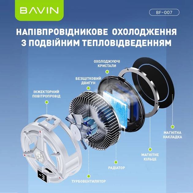 Игровой охладитель для смартфона BAVIN BF-007 -3°C RGB Type-C White (BF-007 WH) Комплектация охладитель, защитный чехол, кабель питания, инструкция, магнит, магнитная пластина