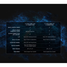 Саундбар KLIPSCH Flexus Core 200 Soundbar Black (1071984)