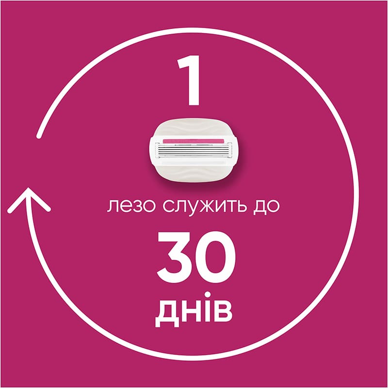 Сменные картриджи VENUS Comfortglide Olay Sugarberry 3 шт (8700216674164) Зона применения для рук