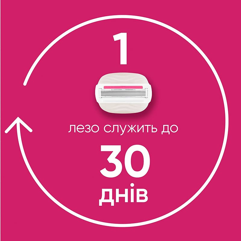 Бритва VENUS Comfortglide Miami Sugarberry с 1 сменным картриджем (8700216674195) Зона применения для ног