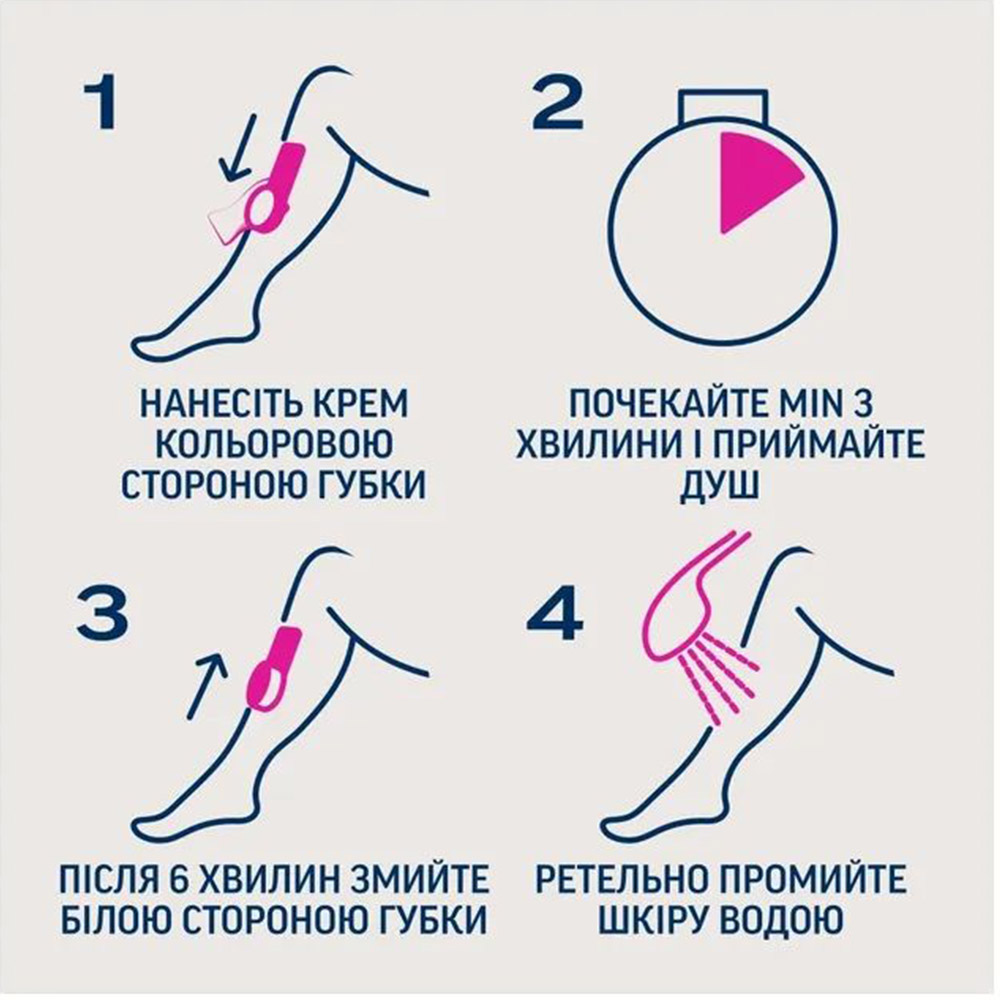 Крем для депиляции VEET Minima Алое вера 135 мл (5900627060737) Зона применения подмышки