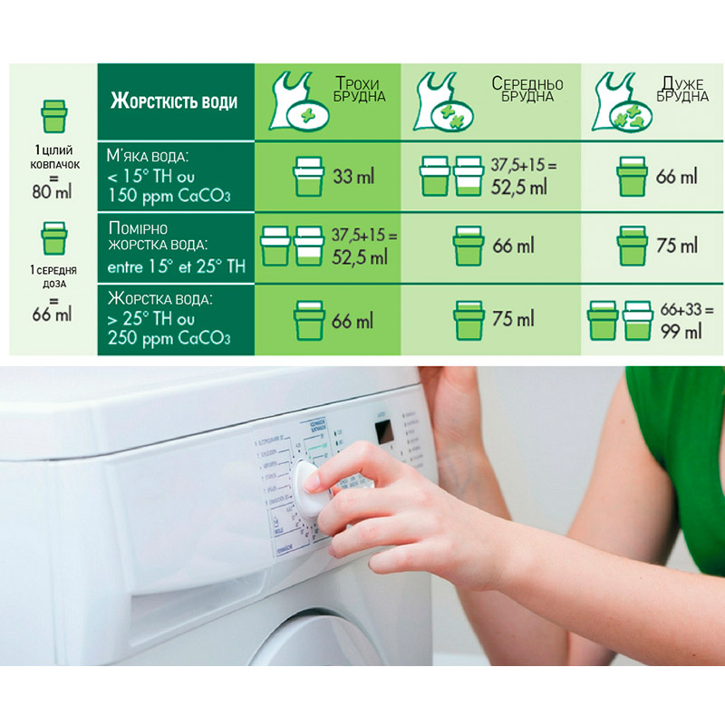 Гель для стирки L'ARBRE VERT 1,53 л Аромат цветов (3450601046476) Состав Aqua, sodium laureth sulfate, fatty alcools c12-c18 ethoxylated, alcohol, potassium cocoate, sodium citrate, sodium lauryl sulfate, lauryl glucoside, sodium chloride, sodium polycarboxylate, parfum, calcium chloride, dimethicone, proteases, amylases.