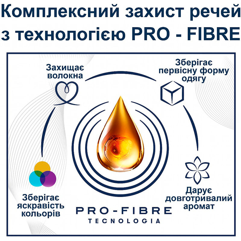 Кондиционер для белья COCCOLINO Fresh & Soft Orange Rush 1.7 л (8720181410659) Тип стирки универсальная