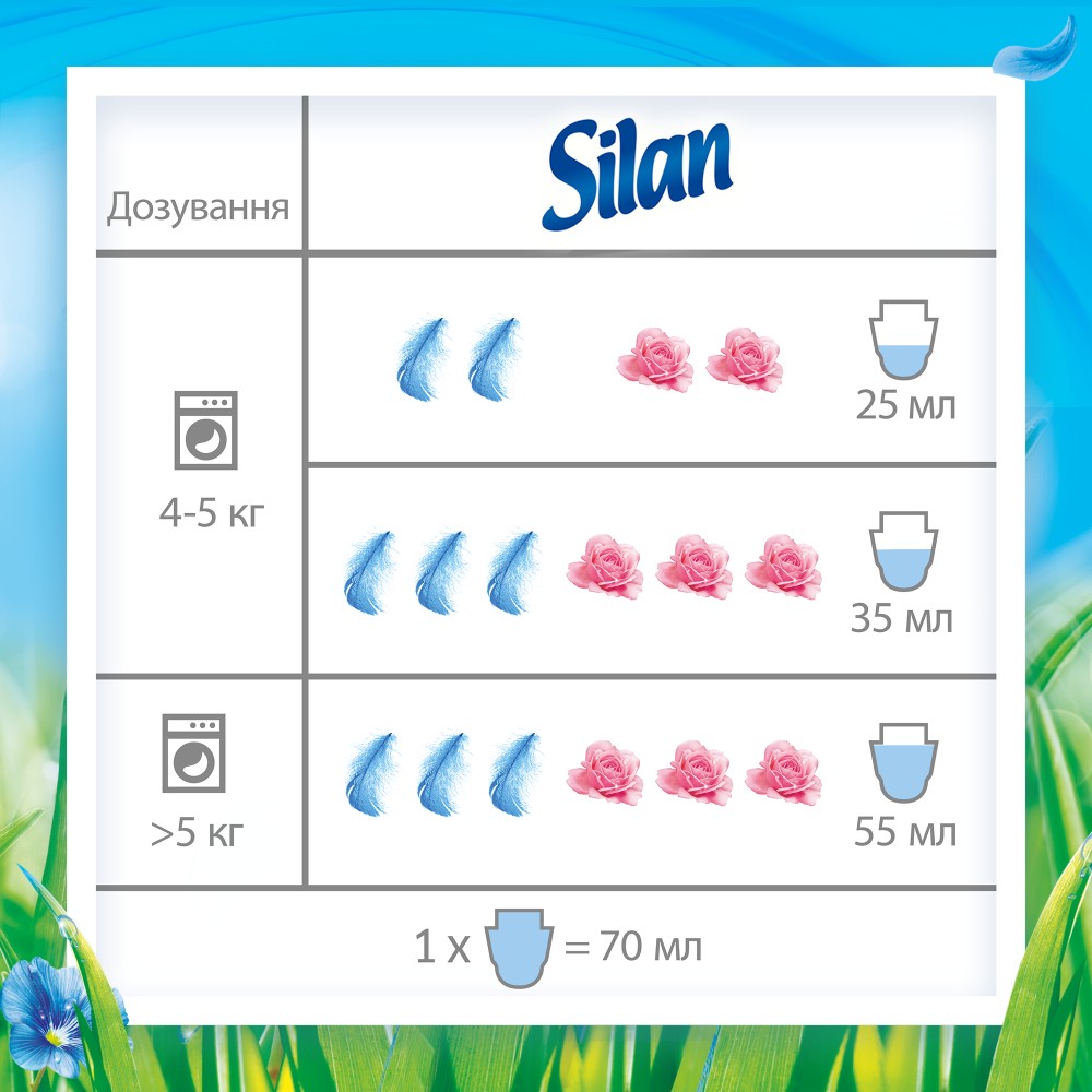 Внешний вид Ополаскиватель для белья SILAN Небесная Свежесть 2.775 л (9000101090833)