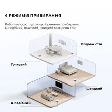 Робот-пылесос MOVA E10 White (RGE12GA)