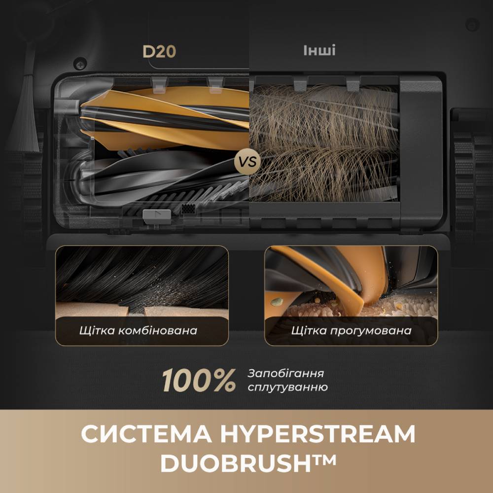 Робот-пылесос DREAME D20 Black Тип уборки сухая