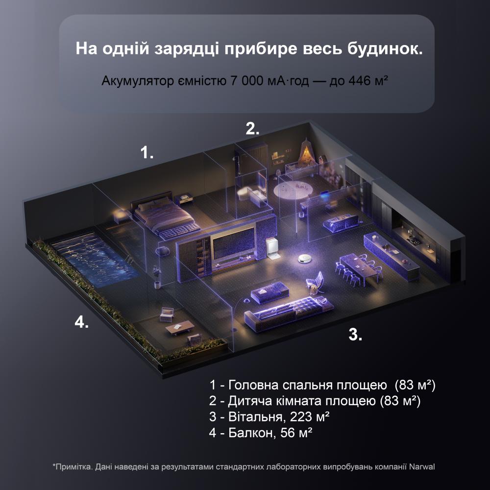 Робот-пилосос NARWAL Flow 2 Compact Dock Black (YJCC036) — фото 11
