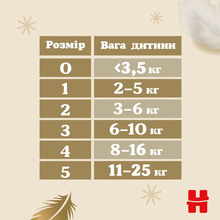 Подгузники HUGGIES Extra Care 1 (2-5 кг) 50 шт (5029053564883)