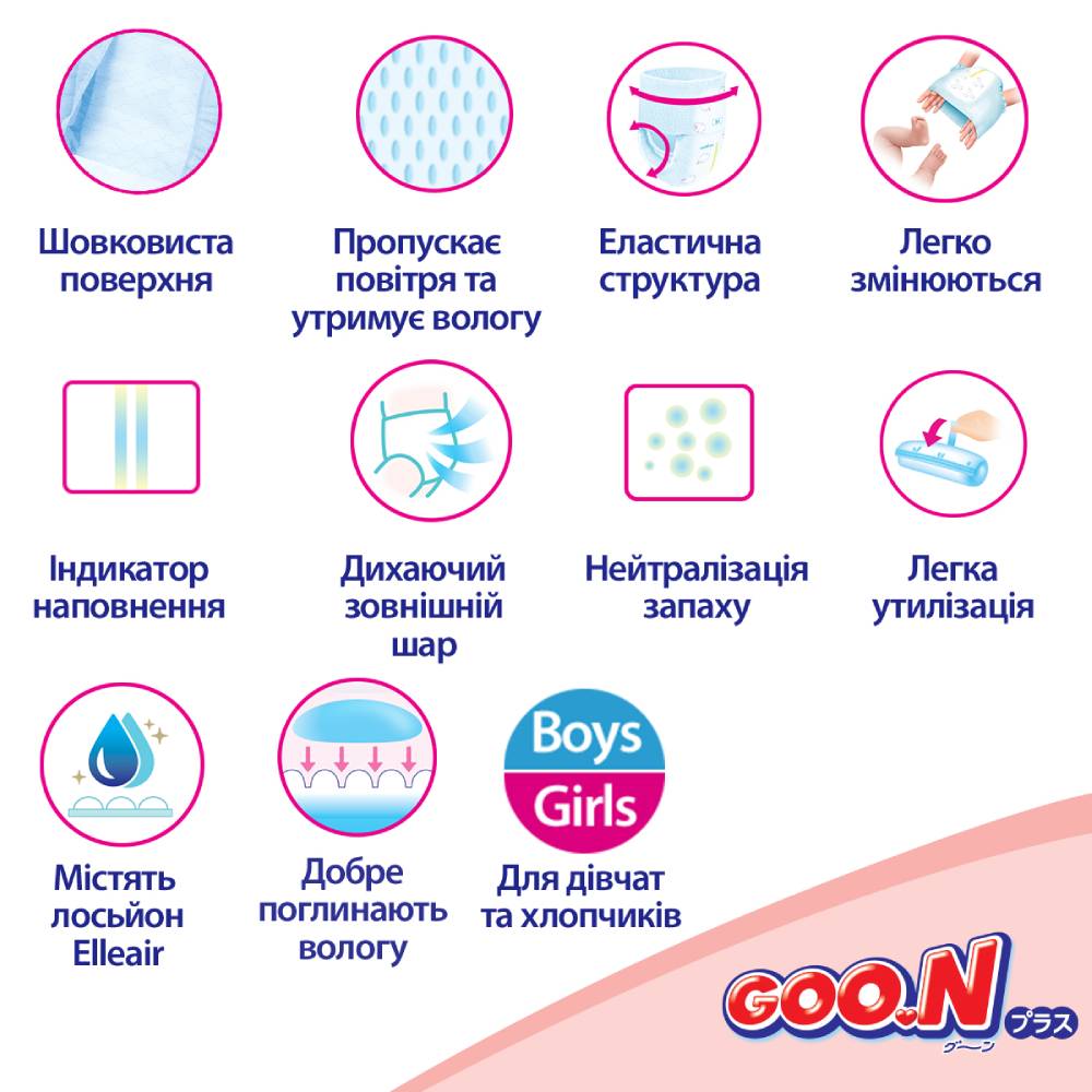 Зображення Підгузки-трусики GOO.N PLUS 6-12 кг 58 шт М (843339)