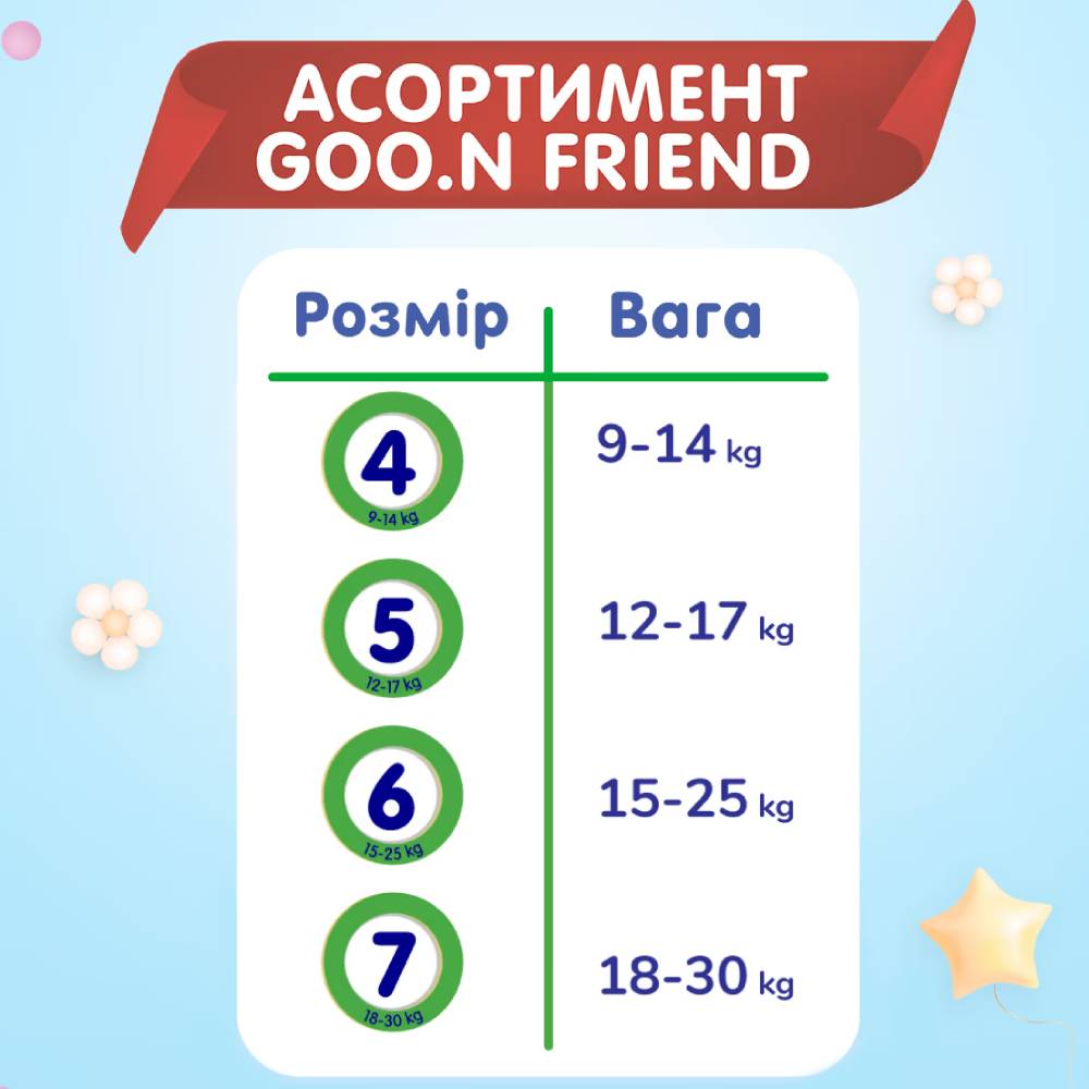 Підгузки-трусики GОО.N FRIEND 9-14 кг 90 шт. (F1010117-004) Кількість в упаковці 90