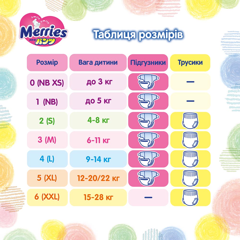 Огляд Підгузки-трусики MERRIES M 6-11 кг 52 шт SJ (4901301418579)