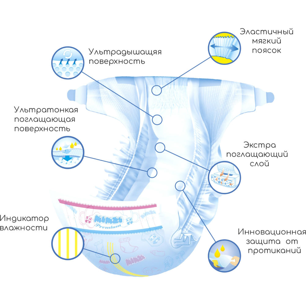 Підгузники Mimzi NB 2.5-5.5 кг 90 шт (MDNB90) Для універсально