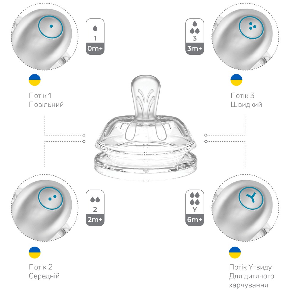 Пляшечка NUVITA Mimic Cool 150 мл Blue (NV6012NIGHTBLUE) Потік соски повільний