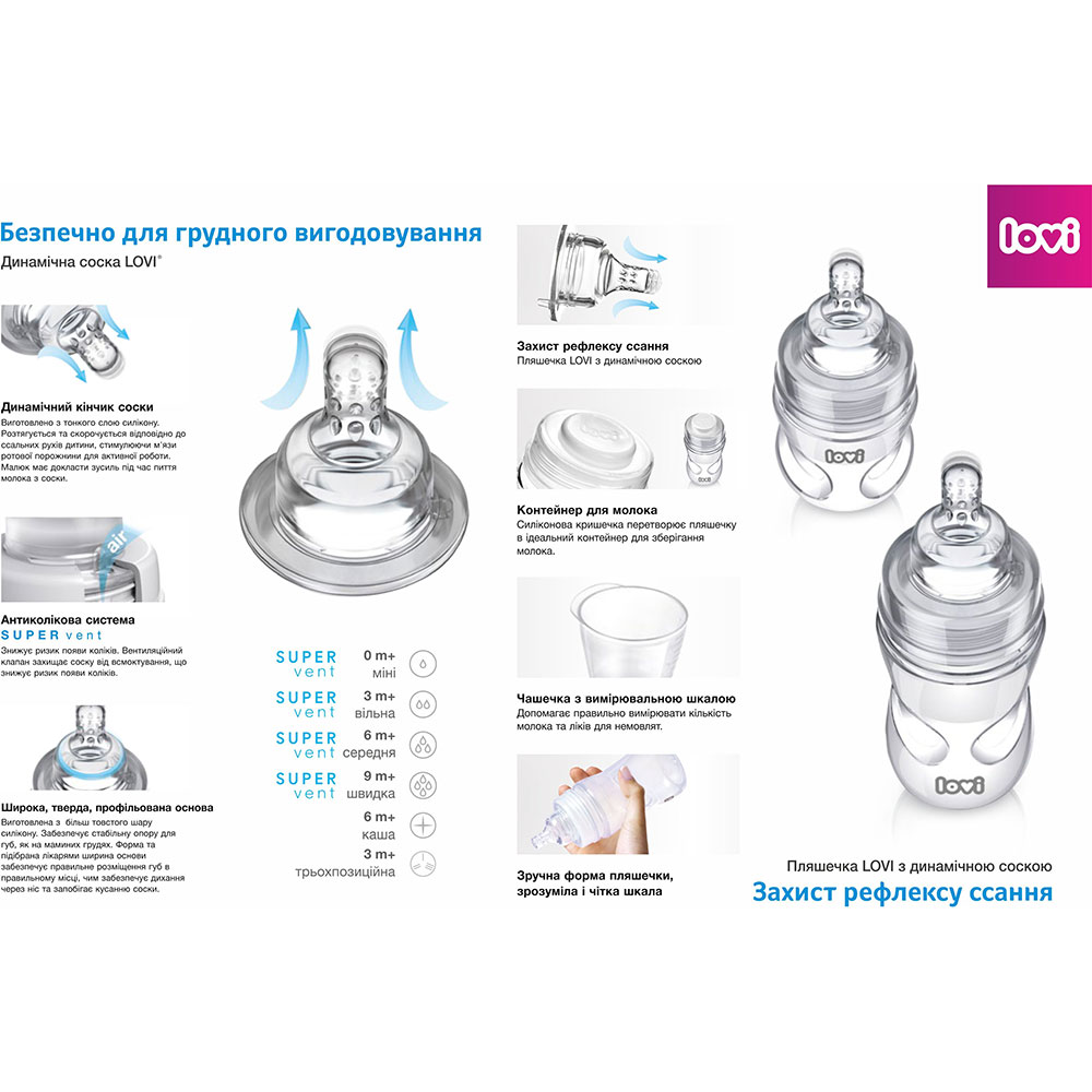 Пляшечка LOVI Super Vent 150 мл (21/572) Вік дитини, місяців 0+
