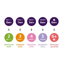 Бутылочка Philips Avent Natural Природный Поток Жираф 260 мл (SCY903/66)