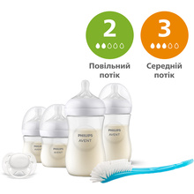 Набір Philips Avent Natural Response (SCD838/11)