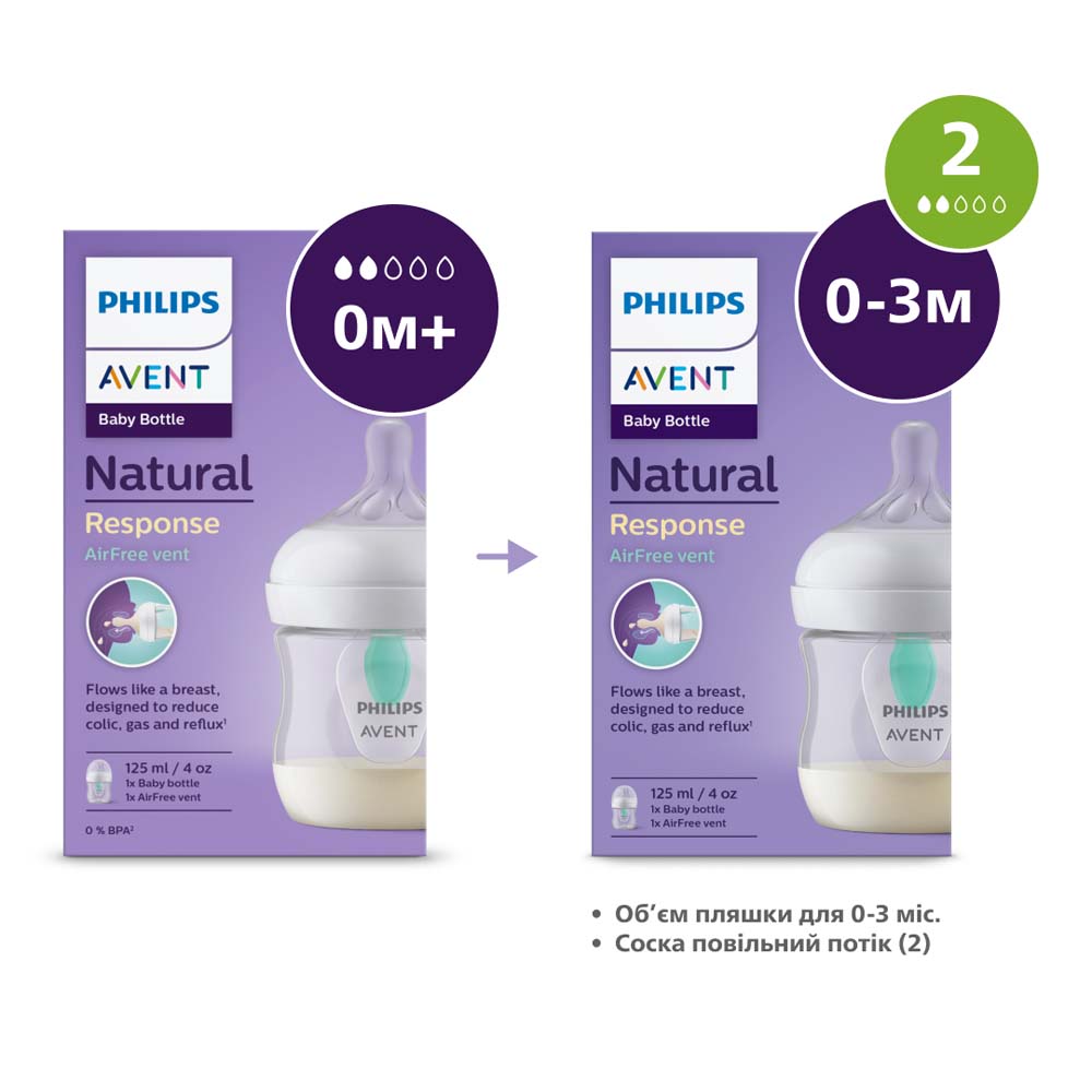 Фото Пляшечка Philips AVENT Natural Природний потік із клапаном 125 мл (SCY670/01)