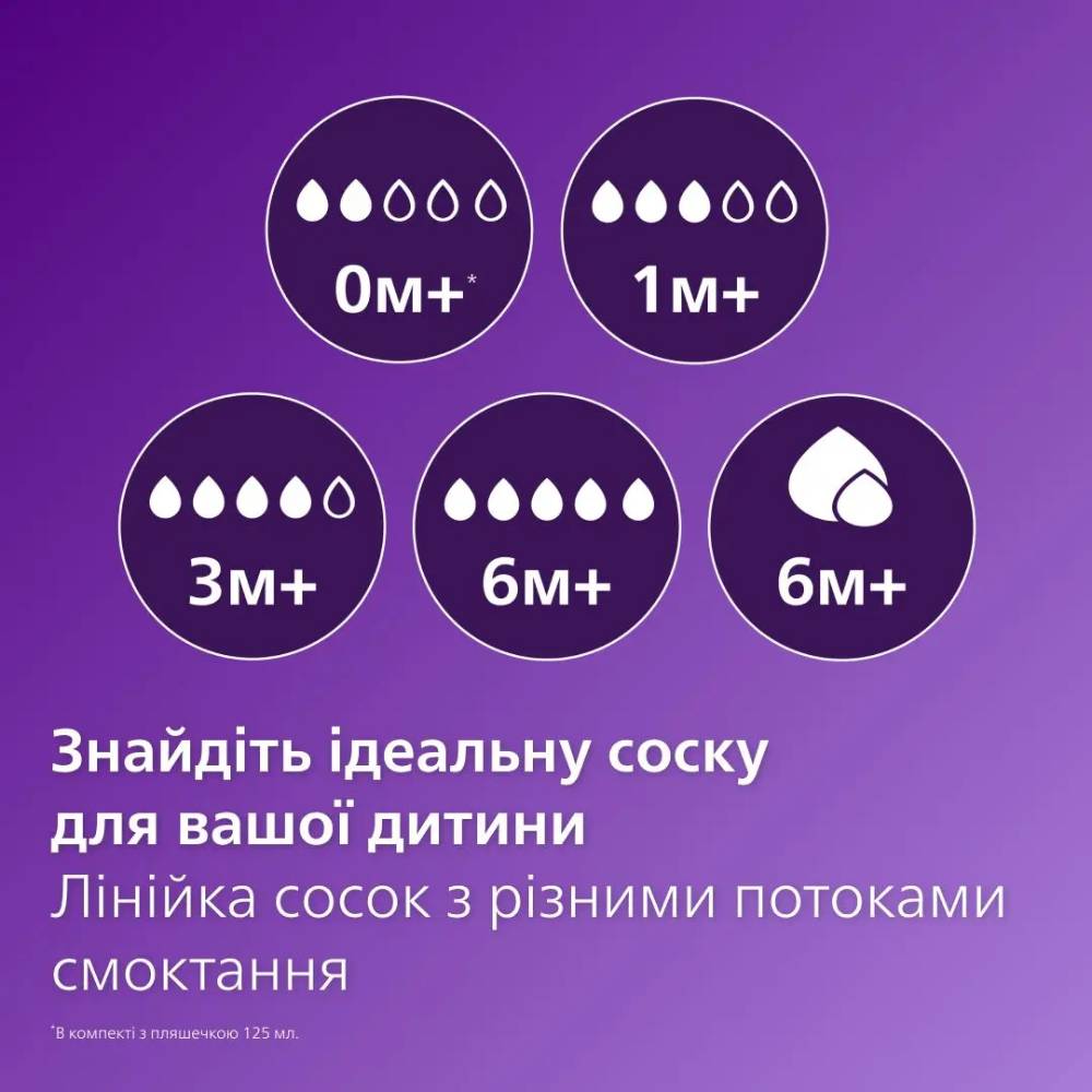 Фото 15 Пляшечка Philips AVENT Natural Природний потік 260 мл (SCY903/01)