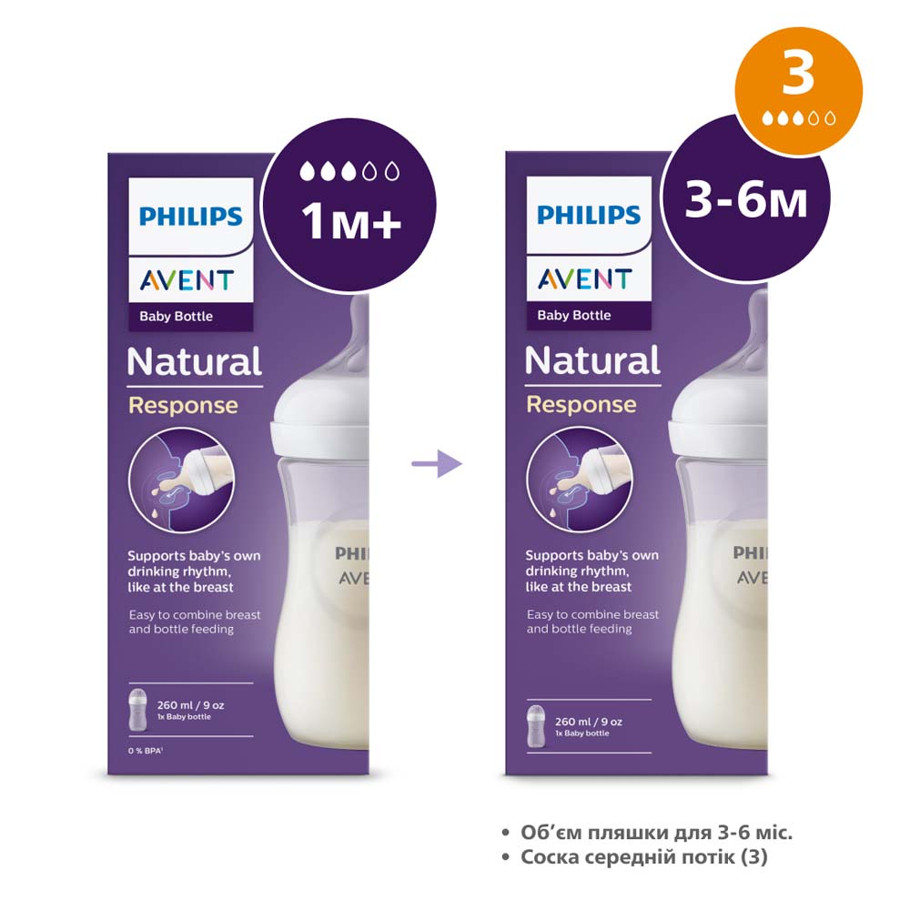 Фото Бутылочка Philips AVENT Natural Естественный поток 260 мл (SCY903/01)