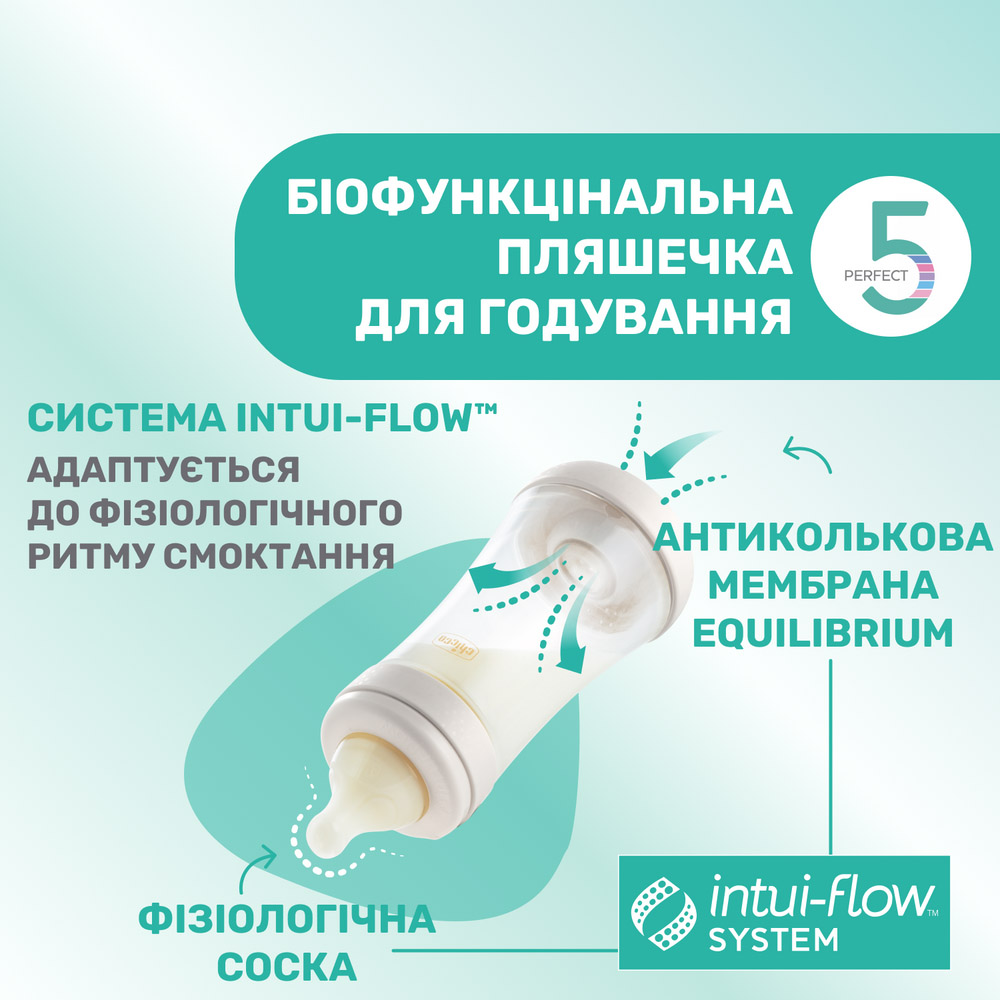 Бутылочка CHICCO Perfect 5 2м+ 240мл Yellow (20223.31.40) Поток соски медленный