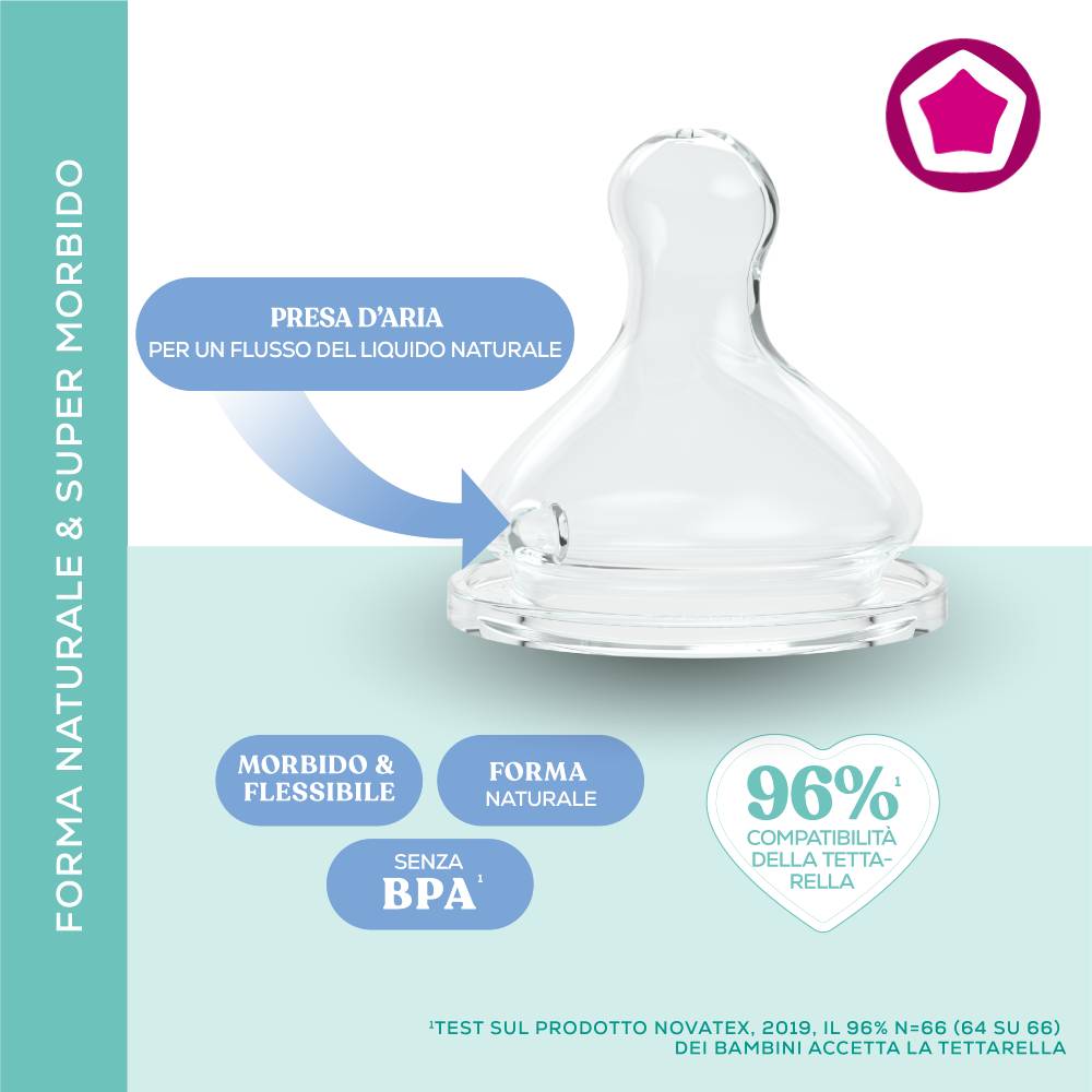 Внешний вид Бутылочка Dentistar Smart Sense 270 мл (49304)