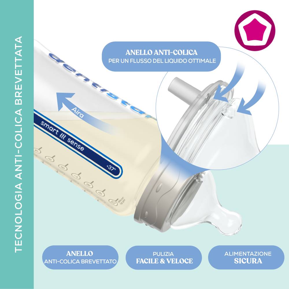 Бутылочка Dentistar Smart Sense 270 мл (49304) Поток соски средний