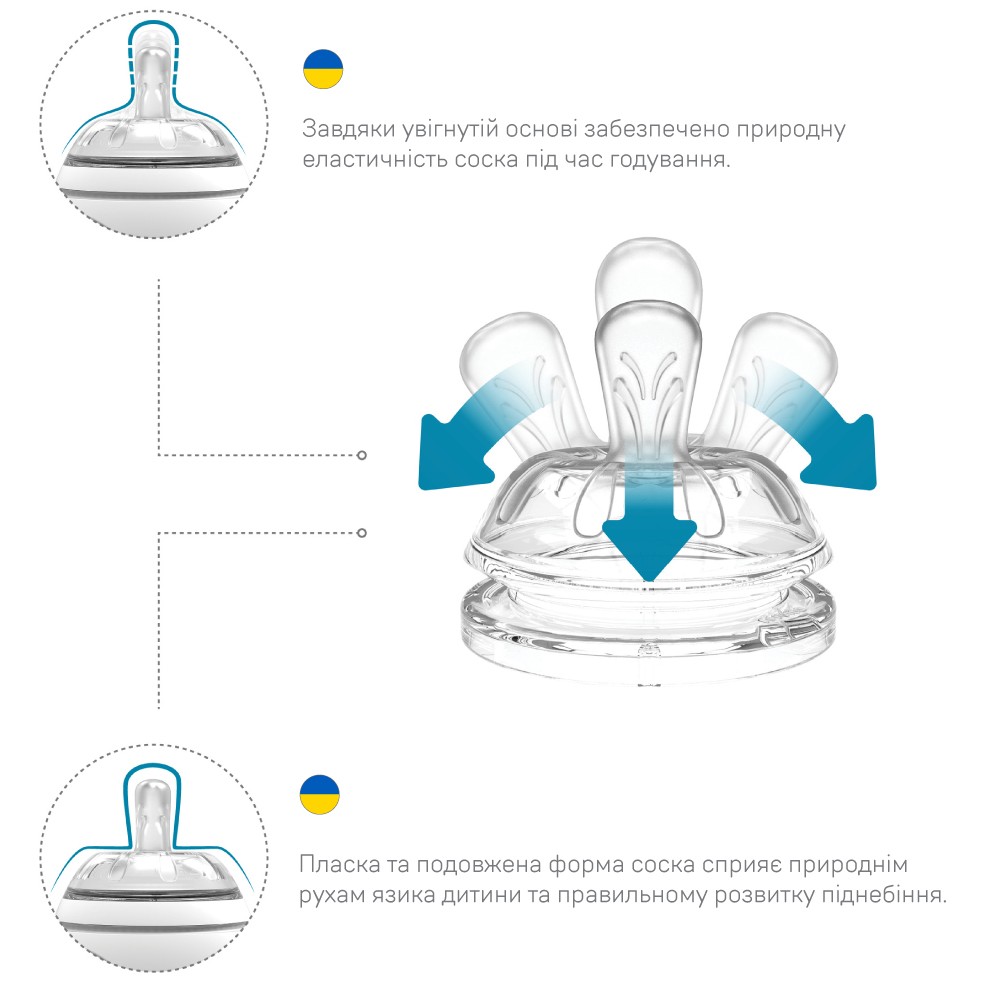 Соска NUVITA 0 м+ (NV6061) Возраст 0+