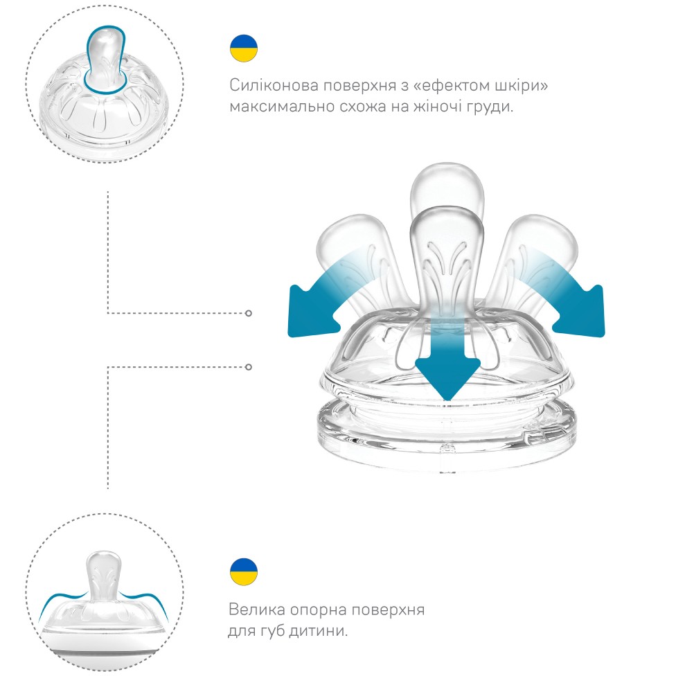 Соска NUVITA 0 м+ (NV6061) Форма круглая (обычная)