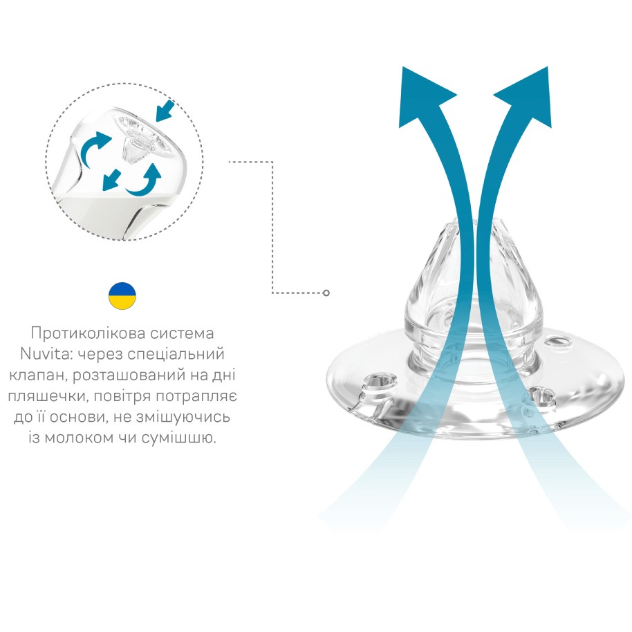 Соска NUVITA 0 м+ (NV6061) Материал силикон