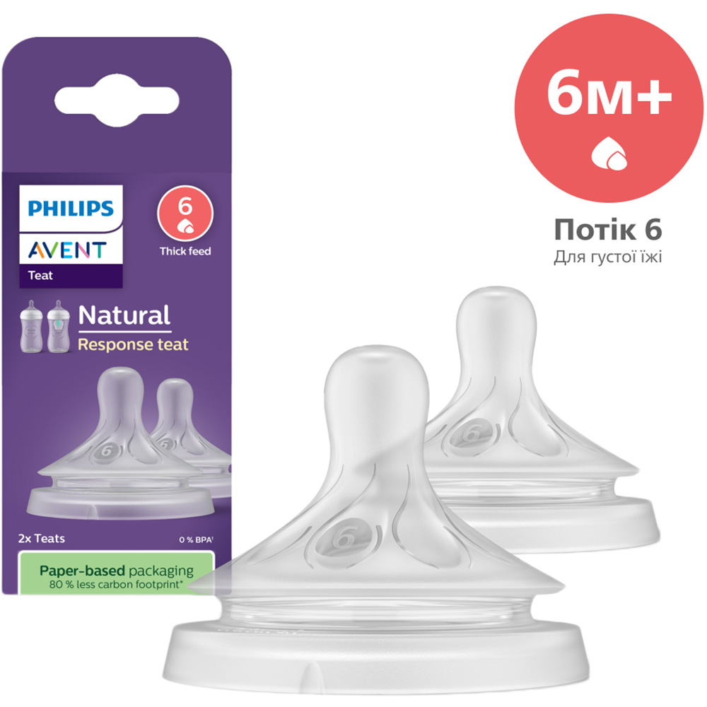 Соска Philips Avent Natural Response 2 шт (SCY966/02)