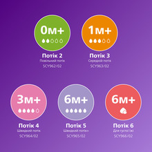 Соска Philips Avent Natural швидкий потік 6+ міс 2 шт (SCY965/02)