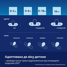 Пустушка LOVI CapiChill 0-6 місяців 2 шт Blue (22/932boy)